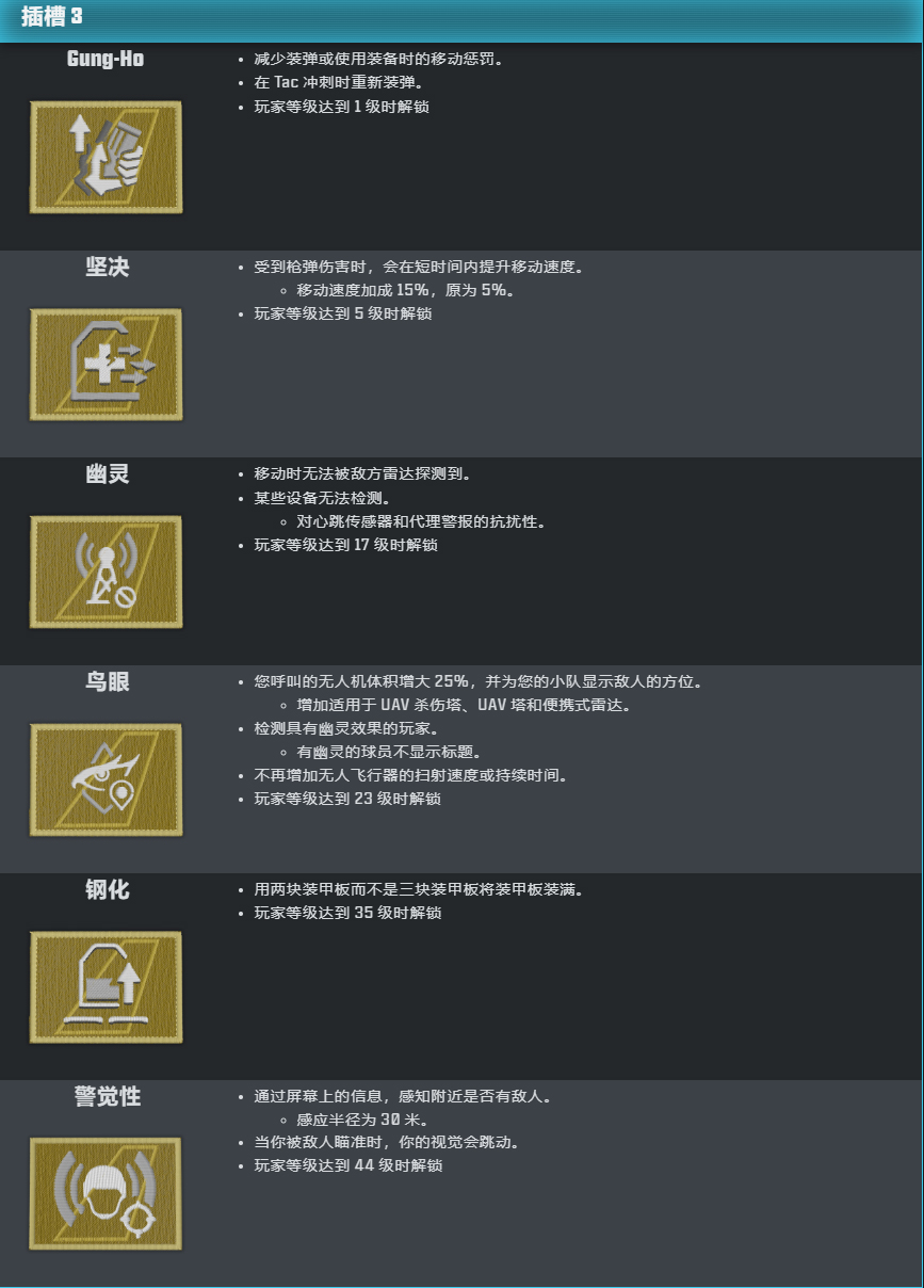 COD21第一赛季 战区 特长系统_斗鱼鱼吧