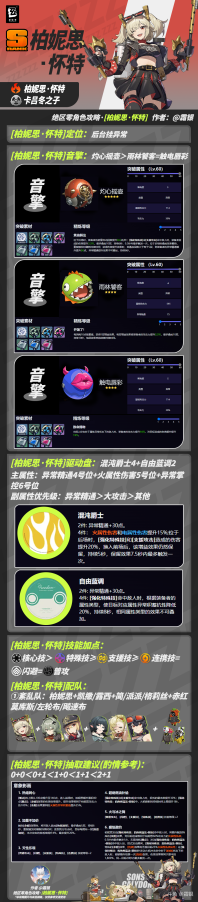 柏妮思一图流攻略来力！（含角色定位音擎驱动盘技能加点配队抽取建议
