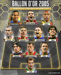 英媒选出的金球奖候选名单中哪一套11人更胜一筹？2025年还是2005年？ 