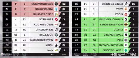 df反转了！no.1！！！[topic src=&#34;216294&#34;]#DF加油！[/topic] 