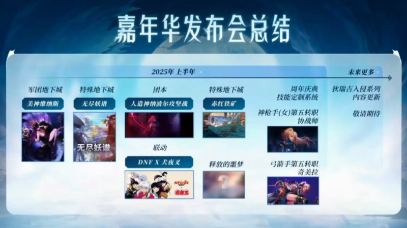 115级重泉各版本不同定位角色套装的阶段毕业目标