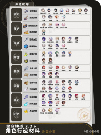 开拓者好，我是丢小鹅~
为你带来【星穹铁道3.2】全角色晋阶行迹材料。
	
👉🏻历战余响/拟造花萼/专属材料/凝滞虚影，应有尽有！

⭐️3.2上半：遐蝶（新）、忘归人、椒丘、黄泉、佩拉、加拉赫、玲可
⭐️3.2下半：那刻夏（新）、真理医生、丹恒、希露瓦、貊泽

[topic src=&#34;207874&#34;]#崩坏星穹铁道[/topic] [topic src=&#34;229078&#34;]#崩坏星穹铁道创作者激励计划[/topic] [topic src=&#34;239475&#34;]#走过安眠地的花丛[/topic] [topic src=&#34;239476&#34;]#遐蝶[/topic] [topic src=&#34;237547&#34;]#忘归人[/topic] [topic src=&#34;234348&#34;]#椒丘[/topic] [topic src=&#34;227801&#34;]#黄泉[/topic] 