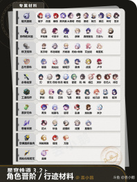 开拓者好，我是丢小鹅~
为你带来【星穹铁道3.2】全角色晋阶行迹材料。
	
👉🏻历战余响/拟造花萼/专属材料/凝滞虚影，应有尽有！

⭐️3.2上半：遐蝶（新）、忘归人、椒丘、黄泉、佩拉、加拉赫、玲可
⭐️3.2下半：那刻夏（新）、真理医生、丹恒、希露瓦、貊泽

[topic src=&#34;207874&#34;]#崩坏星穹铁道[/topic] [topic src=&#34;229078&#34;]#崩坏星穹铁道创作者激励计划[/topic] [topic src=&#34;239475&#34;]#走过安眠地的花丛[/topic] [topic src=&#34;239476&#34;]#遐蝶[/topic] [topic src=&#34;237547&#34;]#忘归人[/topic] [topic src=&#34;234348&#34;]#椒丘[/topic] [topic src=&#34;227801&#34;]#黄泉[/topic] 