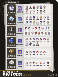 开拓者好，我是丢小鹅~
为你带来【星穹铁道3.2】全角色晋阶行迹材料。
	
👉🏻历战余响/拟造花萼/专属材料/凝滞虚影，应有尽有！

⭐️3.2上半：遐蝶（新）、忘归人、椒丘、黄泉、佩拉、加拉赫、玲可
⭐️3.2下半：那刻夏（新）、真理医生、丹恒、希露瓦、貊泽

[topic src=&#34;207874&#34;]#崩坏星穹铁道[/topic] [topic src=&#34;229078&#34;]#崩坏星穹铁道创作者激励计划[/topic] [topic src=&#34;239475&#34;]#走过安眠地的花丛[/topic] [topic src=&#34;239476&#34;]#遐蝶[/topic] [topic src=&#34;237547&#34;]#忘归人[/topic] [topic src=&#34;234348&#34;]#椒丘[/topic] [topic src=&#34;227801&#34;]#黄泉[/topic] 