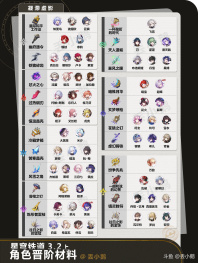 开拓者好，我是丢小鹅~
为你带来【星穹铁道3.2】全角色晋阶行迹材料。
	
👉🏻历战余响/拟造花萼/专属材料/凝滞虚影，应有尽有！

⭐️3.2上半：遐蝶（新）、忘归人、椒丘、黄泉、佩拉、加拉赫、玲可
⭐️3.2下半：那刻夏（新）、真理医生、丹恒、希露瓦、貊泽

[topic src=&#34;207874&#34;]#崩坏星穹铁道[/topic] [topic src=&#34;229078&#34;]#崩坏星穹铁道创作者激励计划[/topic] [topic src=&#34;239475&#34;]#走过安眠地的花丛[/topic] [topic src=&#34;239476&#34;]#遐蝶[/topic] [topic src=&#34;237547&#34;]#忘归人[/topic] [topic src=&#34;234348&#34;]#椒丘[/topic] [topic src=&#34;227801&#34;]#黄泉[/topic] 