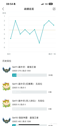 回忆算不算在时间长河里刻舟求剑