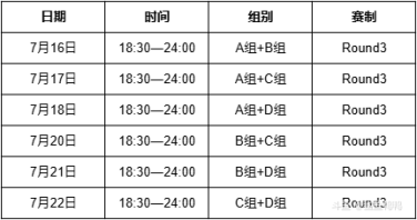 [topic src=&#34;240042&#34;]#云顶师徒杯[/topic] 【斗鱼云顶之弈师徒双人接力赛S2】弈局再启！云顶之路，师徒共赴！
🔥  16组跨界师徒争夺本届云顶最强双人组！一棋一弈，自成乾坤，一招一式，师徒齐上阵！
🔥  共计10个直播日：
7月16日-7月22日小组赛
7月23日-7月24日复活赛
7月25日-7月26日决赛

是老朋友再续辉煌还是新搭档默契配合？
赶紧锁定官方直播间📢lol云顶之弈赛事522423 [link src=&#34;522423&#34; url=&#34;https://www.douyu.com/522423&#34; safe=&#34;1&#34; type=&#34;9&#34;]网页链接[/link] [topic src=&#34;240043&#34;]#师徒双人接力赛[/topic]