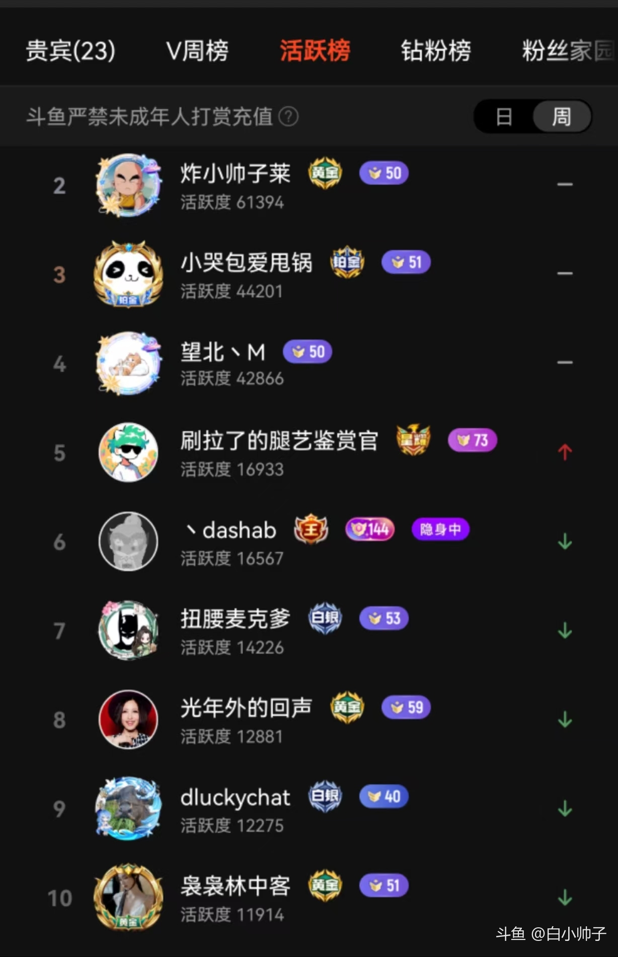 白小帅子的动态-斗鱼社区,直播爱好者的聚集地