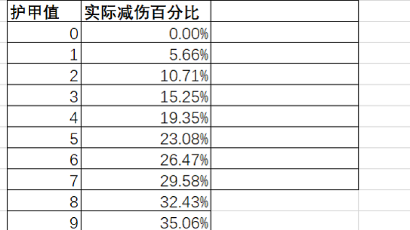 魔兽争霸护甲减伤计算