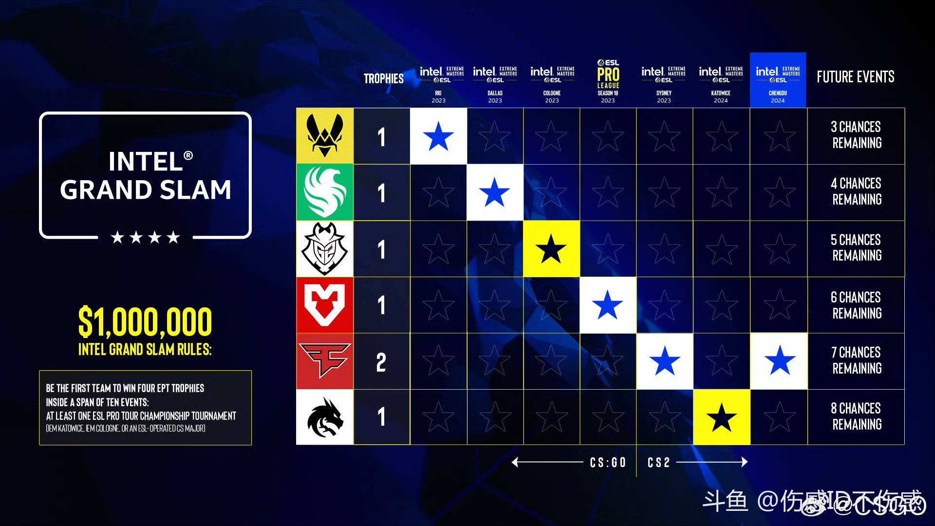 csgo的鱼吧_斗鱼鱼吧