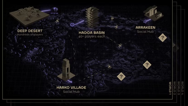 关于沙丘觉醒Dune awakening的服务器最新资讯